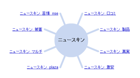 ニュースキン ネットワークビジネス に誘われた ぼくのブログ